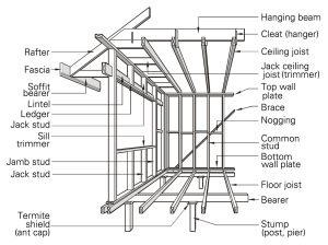 Australian standard for wall framing